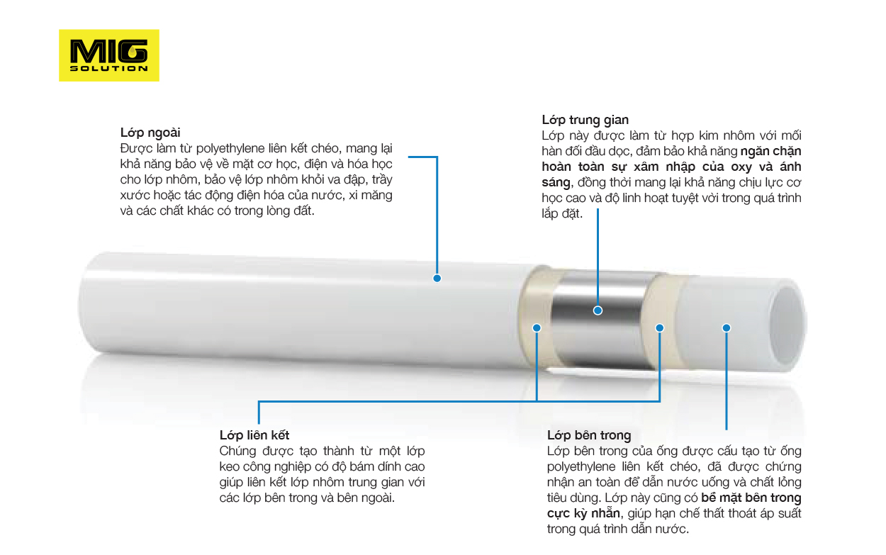 Cấu tạo ống PEX đa lớp